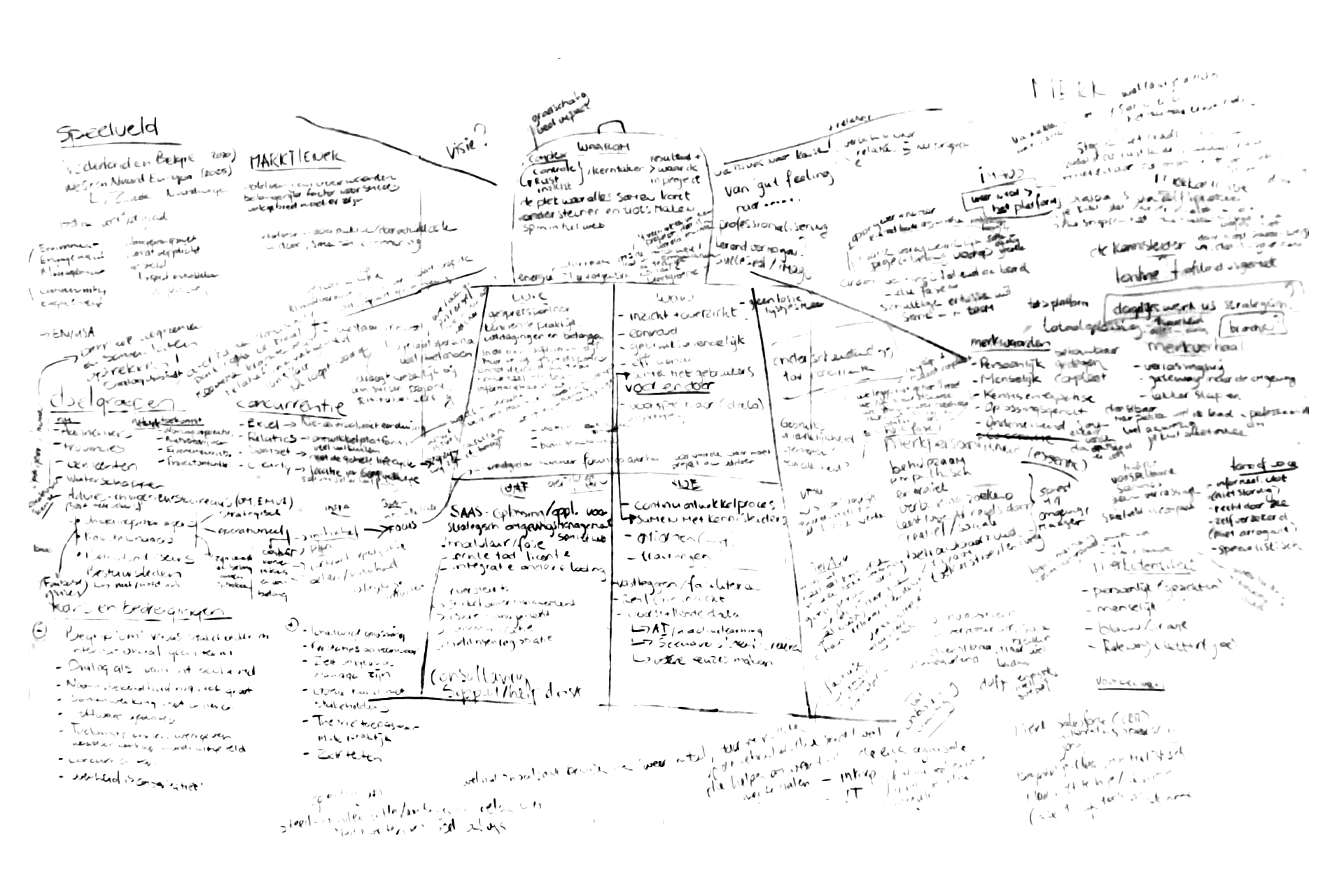 Strategie werksessie Dialog